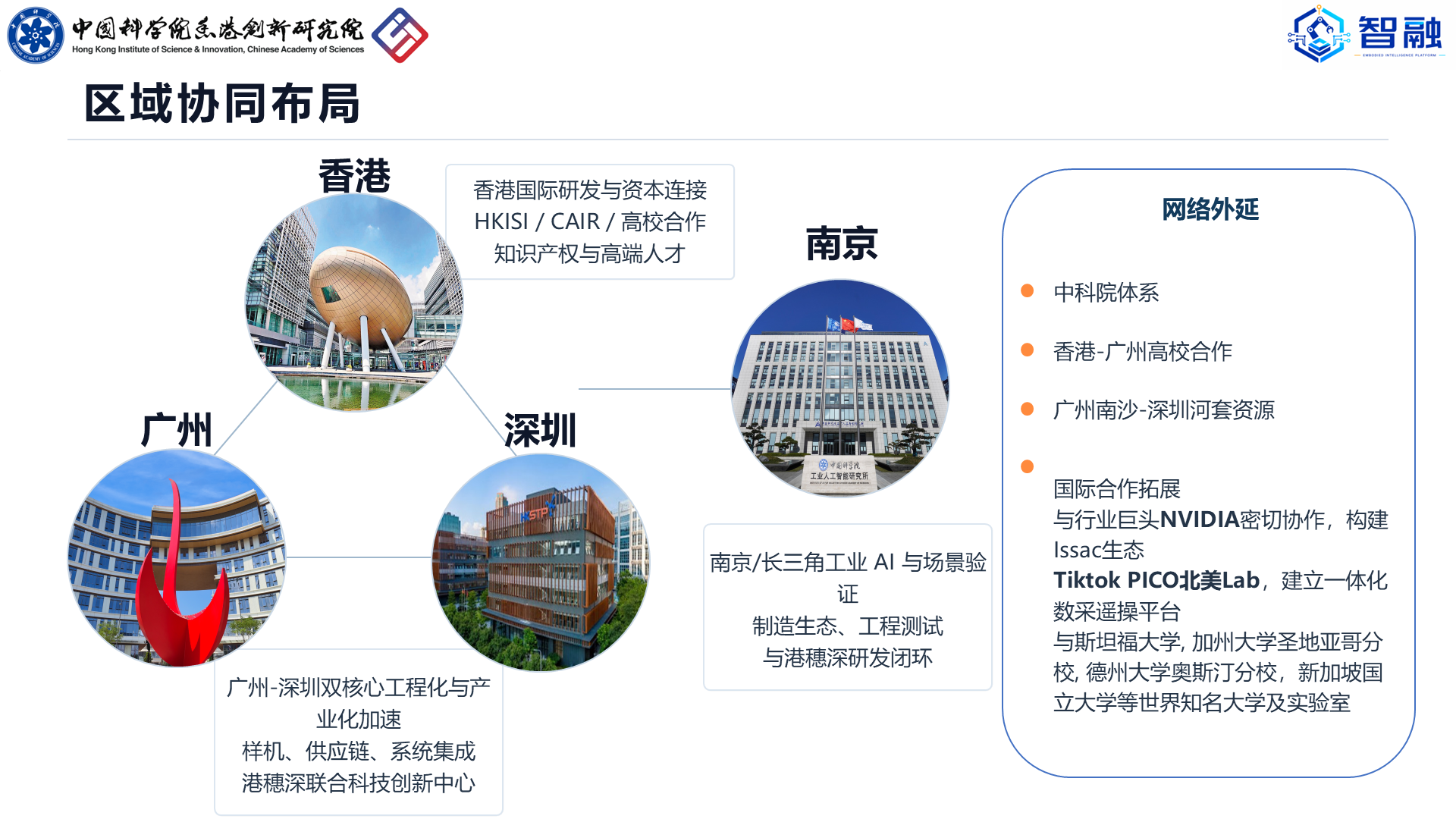区域协同布局与网络外延示意页
