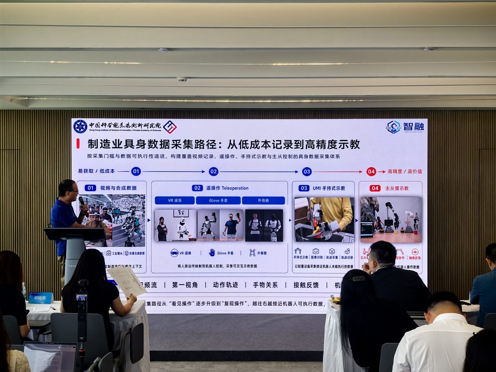 智融团队介绍具身数据采集路径